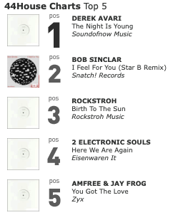 DerekAvari's tweet photo. My new track „The Night is Young“ climbs to No 1 of the House44-Charts!!! Thanks for support! https://t.co/7D9KXGtSq1 https://t.co/uOmzU10gAN