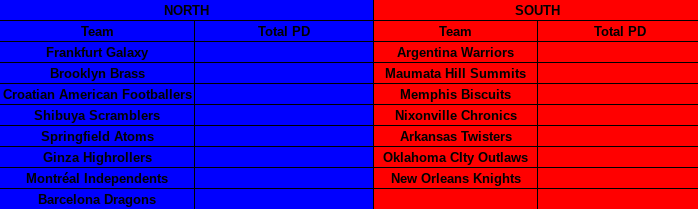 Here are your conferences for Season 1!