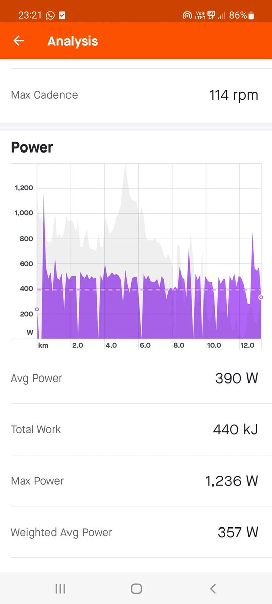 .<a href="/mathieuvdpoel/">Mathieu Van der Poel</a> is averaging almost 400W in today's <a href="/LeTour/">Tour de France™</a> ITT without going anaerobic. This guy is unreal....