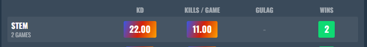 Nice start to rebirth tonight #wzstats #rebirth #Warzone