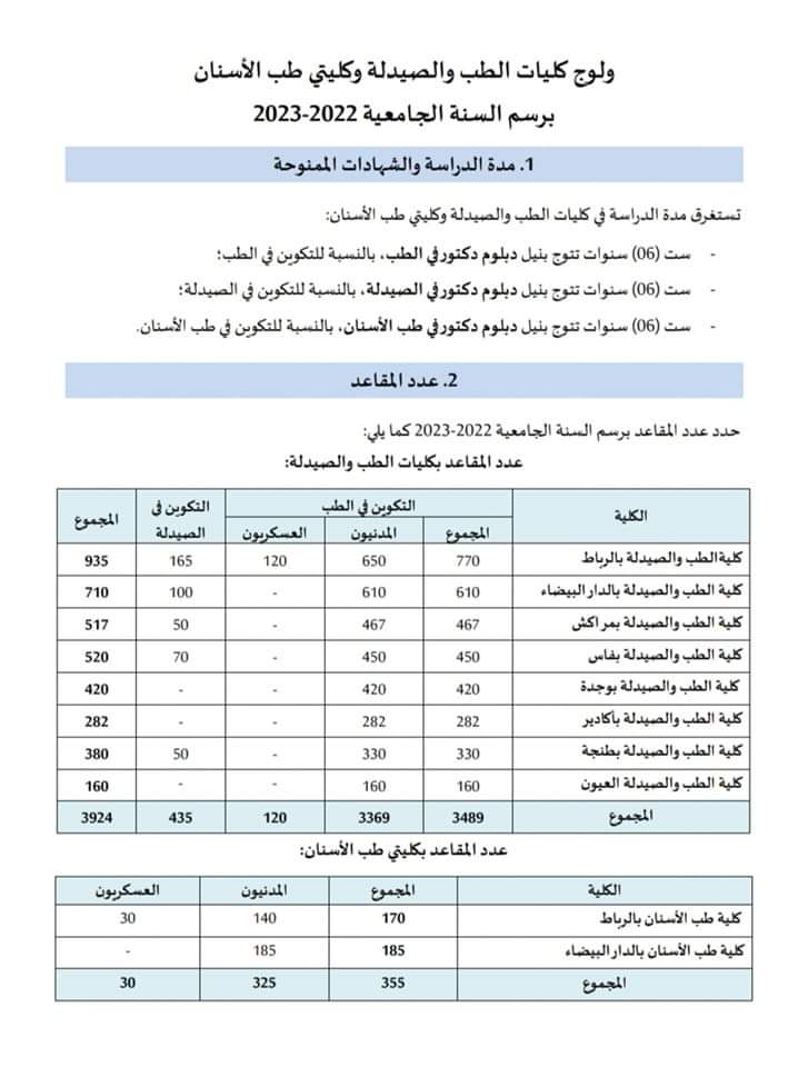 قطاع الصيدلة بالمغرب يختنق
فلماذا الرفع من مقاعد التكوين في الصيدلة (بنسبة تفوق 60 ٪ مقارنة مع السنوات الماضية ) ؟
كيف تطمح الوزارة لادماج الطلبة العائدين من أوكرانيا رغم الاكتضاض الحالي (عدد طلبة الصيدلة  العائدين يفوق عدد الطلبة المحليين) ؟
#جودة_التكوين_الصيدلي_خط_أحمر