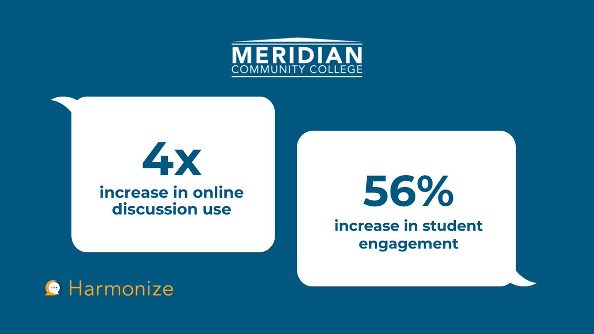 Community colleges are doing amazing things with Harmonize. Get inspired by this case study, and stop by Booth #219 at #OTC22 to learn how we can help you skyrocket student engagement, too! Read the case study ➡️ hubs.ly/Q01fNKqV0