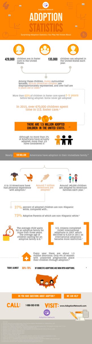 Mom_in_uniform's tweet photo. @micahdavidJ @JekaSVodkoy @CheriJacobus Not millions read, read the facts. Many are not being adopted. The increase in more needing adoption is going to grow substantially. In the meantime, children will linger in foster care. The government is going to have to foot that bill. More will be abandoned, abused, or worse https://t.co/2QRMLpFfKS