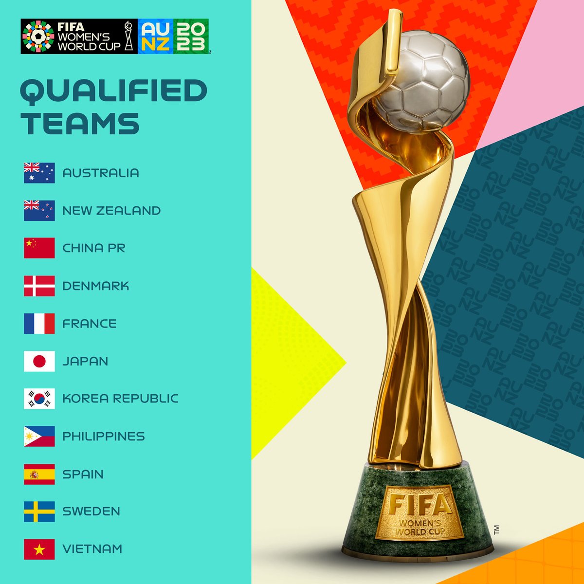 FIFA MEN’S WORLD CUP 2022