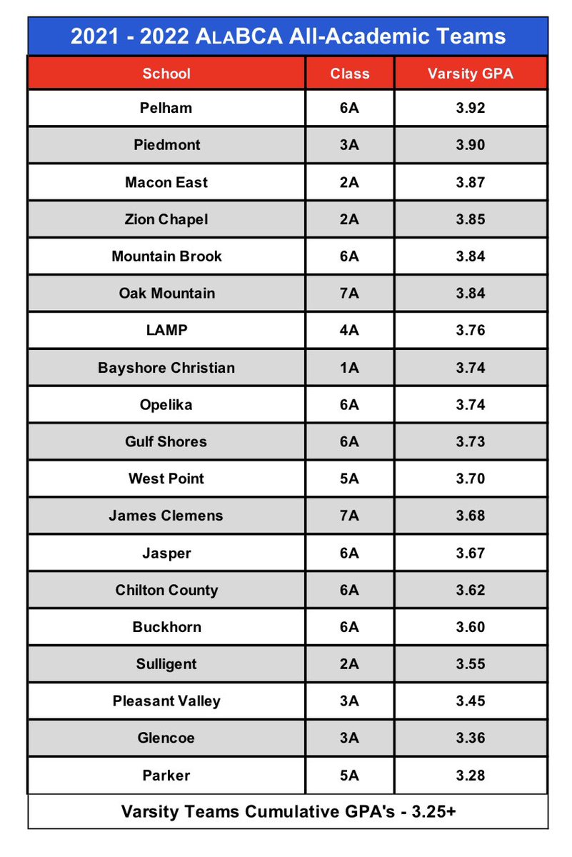James Clemens Jets Baseball tweet media