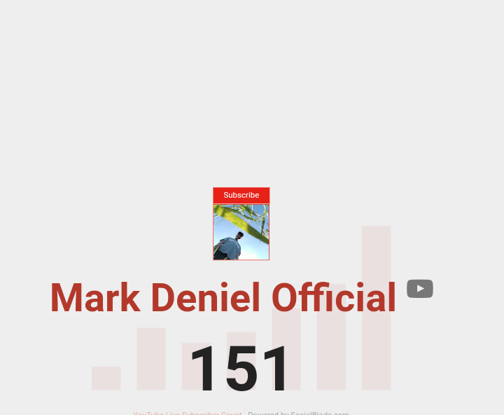 MarkDeniel15's tweet photo. Happy 150 subscribers mm ga babies❤️😭 #FYP #150subscribers https://t.co/QhlAxRGGLr