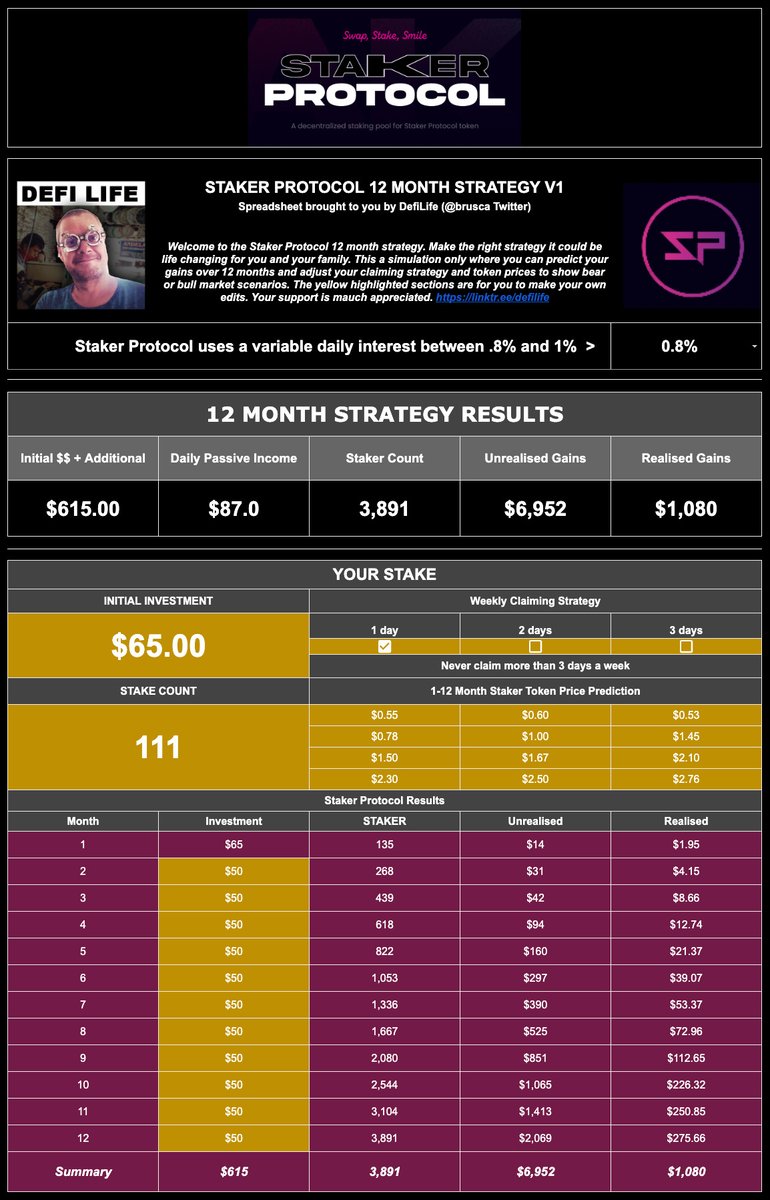 Brusca's tweet image. New calculator going to drop today. @StakerProtocol 12 month strategy calculator. #harmonyone #one #staker #passiveincome