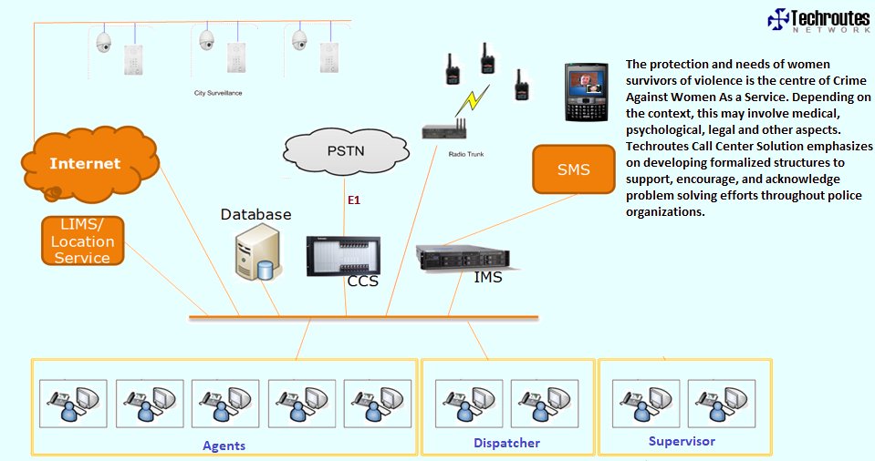 Rechroutes Router Techroutes Network Pvt. Ltd (@techroutes) / Posts / X