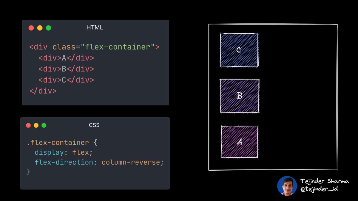 CSS Flexbox Part 1 ⚡️⚡️ 1. Flex Direction. 2. Flex Wrap. 3. Justify ...