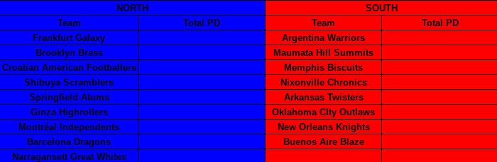 Conferences (updated)