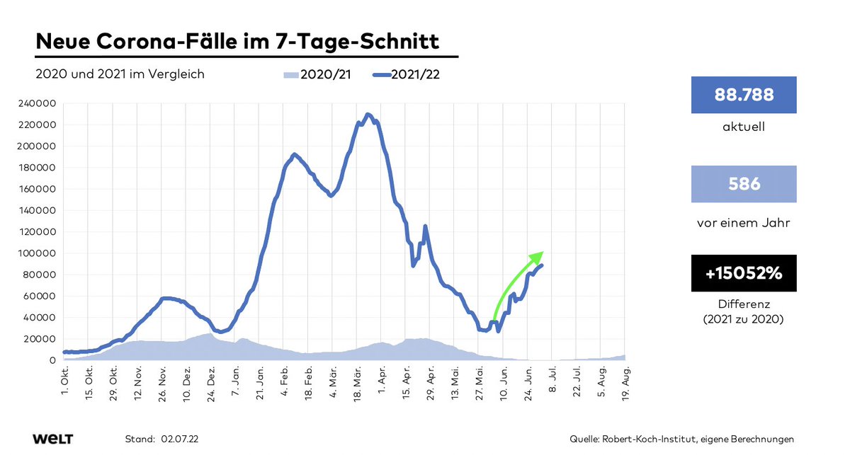 Olaf Gersemann tweet media