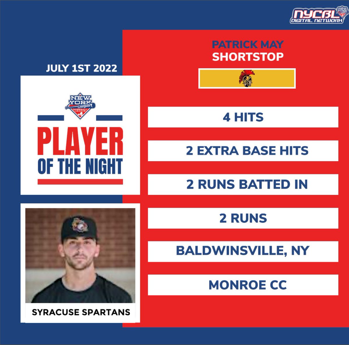 NYCBLbaseball's tweet photo. Tonight’s player of the night is Patrick May of the Syracuse Spartans, who had four hits in tonight’s game. https://t.co/KNE4qMJQA9