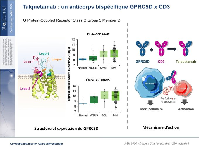 jyves94's tweet image. 🩸 Le #Talquetamab est un anticorps bispécifique expérimental, prêt à l'emploi, qui redirige les lymphocytes T ciblant à la fois le #GPRC5D, une nouvelle cible médicamenteuse, sur les cellules de #Myélome_Multiple et le #CD3 sur les #LymphocytesT.