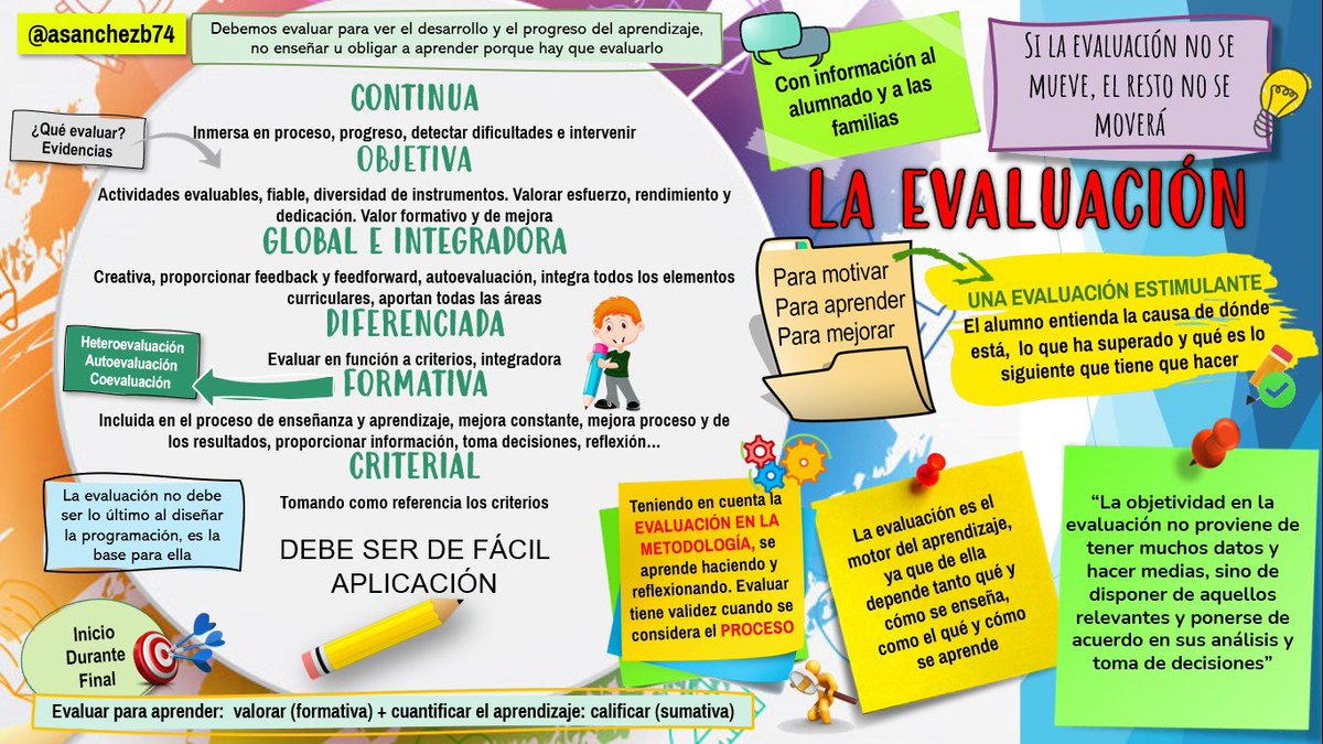 He intentado recopilar/sintetizar ideas, enfoques, normativa…sobre la #evaluación y sus matices. No se ajustará a puntos de vista de todos, pero espero que todos vean algo con lo que estén de acuerdo y sea útil. Agradezco a <a href="/kikeguerrerot/">Kike - Enrique Guerrero -</a> y <a href="/dchicapardo/">Domingo Chica Pardo</a> su ayuda a mis consultas