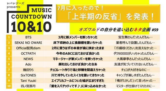 炎上 オズワルド伊藤さん 四ノ宮那月 愛をボナペティ をバカにし大炎上 内容は 第二のアルピーファルコン事件か まとめダネ