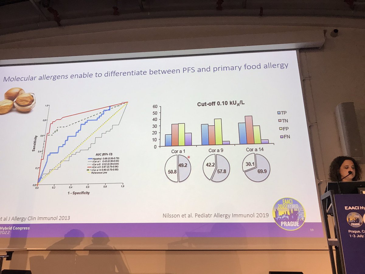 The fantastic @alex_fsantos on the use of component-resolved diagnostics to differentiate #pollenfoodsyndrome from primary #foodallergy #eaaci_2022 #MolecularAllergology