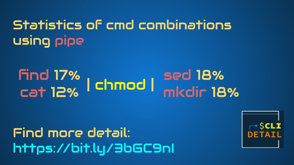 clidetail's tweet photo. Our #interesting #findings in the statistics of chmod usage.
See https://t.co/V5AFKpQew9
#opensource #commandline #100DaysOfCode #hack #linux #bsd #find #sed #chmod #cat #mkdir https://t.co/ZteGysLx4d