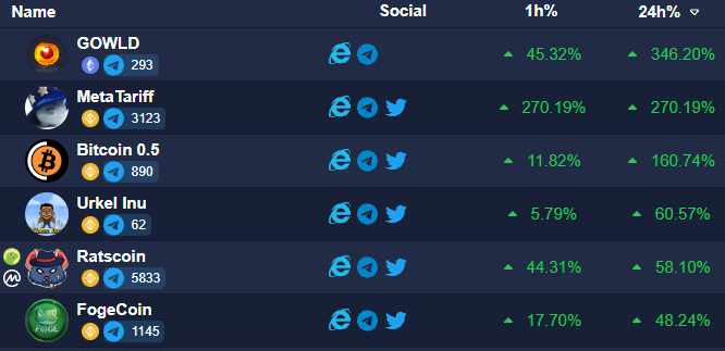 top100token's tweet photo. Saturday DeFi gainers! 🚀💎

@G_OWL_D 
@MetaTariff 
@Urkel_Inu 
@ratscoinx1000 
@FogeCoins 

#BSCGems #BSC #Binance https://t.co/oTrSpi1bK0
