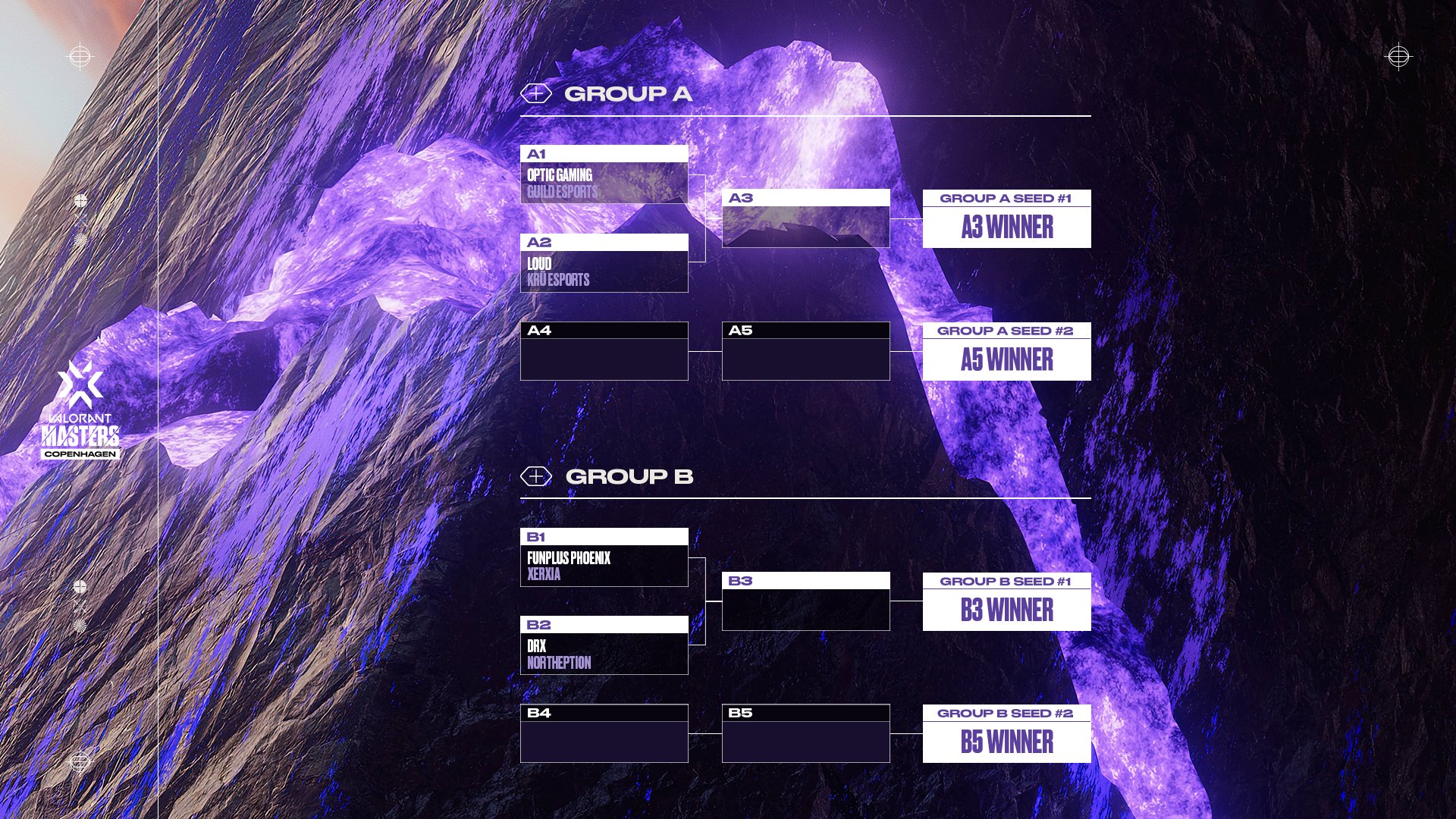 Masters Stage2 グループ分け