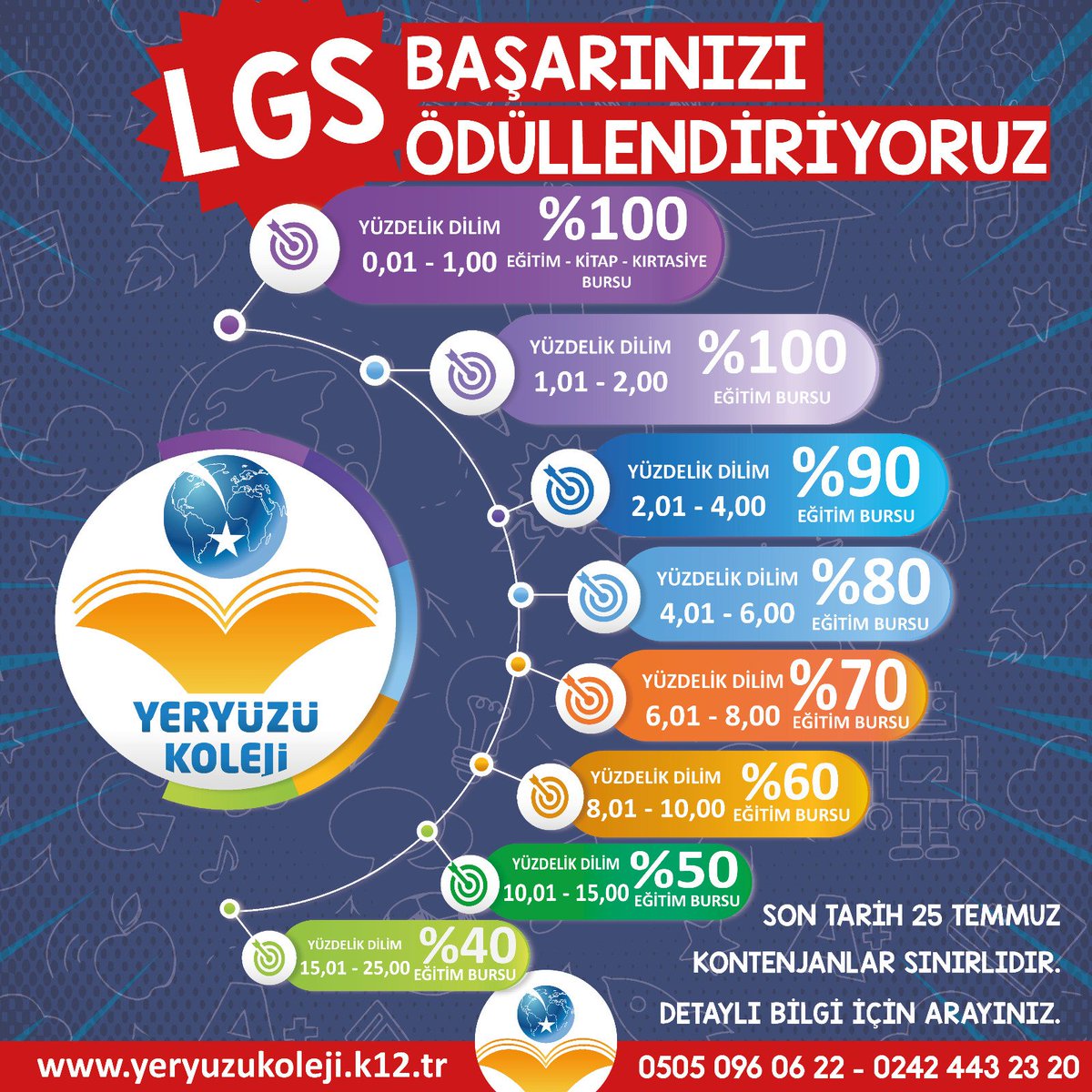 💯 💯'e Varan Eğitim Bursu ile 2022 LGS BAŞARINIZI ÖDÜLLENDİRİYORUZ!✨
‼️Burs oranları 25 Temmuz'a kadar geçerlidir.

#lgs #lgs2022 #yeryuzukoleji #kolej #lgskamp #tytkamp #aytkamp #lgs #tyt #ayt #student