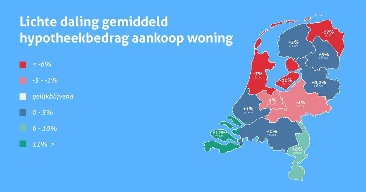 Het gemiddelde hypotheekbedrag is voor het eerst in drie jaar tijd gedaald: van 326.000 naar 322.000 euro. Begint de huizenmarkt nu langzaam af te koelen? Je leest het hier 👇

loom.ly/xOjXBXc.
