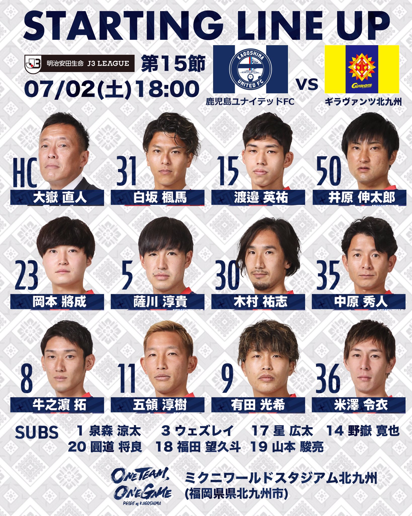 鹿児島ユナイテッドfc Twitter पर J3第15節vs ギラヴァンツ北九州 スターティングメンバー Gk 白坂楓馬 Df 渡邉英祐 井原伸太郎 岡本將成 薩川淳貴 Mf 木村祐志 中原秀人 牛之濵拓 Fw 五領淳樹 有田光希 米澤令衣 鹿児島ユナイテッドfc