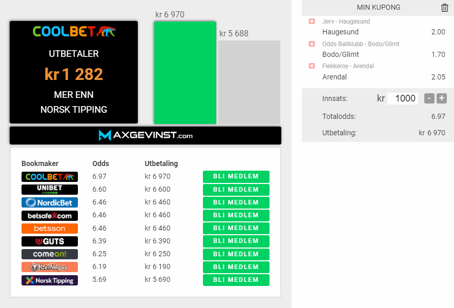 Vi har fått lov å gi ut denne kupongen sammen med <a href="/Maxgevinst/">Maximumodds</a> og @CoolbetNorge 

🔁om du vil ha en del av denne fine trippelen med norske favoritter⚽️

Vi trekker 7 stykker som får dele godbiten og vinner 1000kr #oddsbonus hver seg ved full klaff.
#2fotball #ESNball #eliteserien
