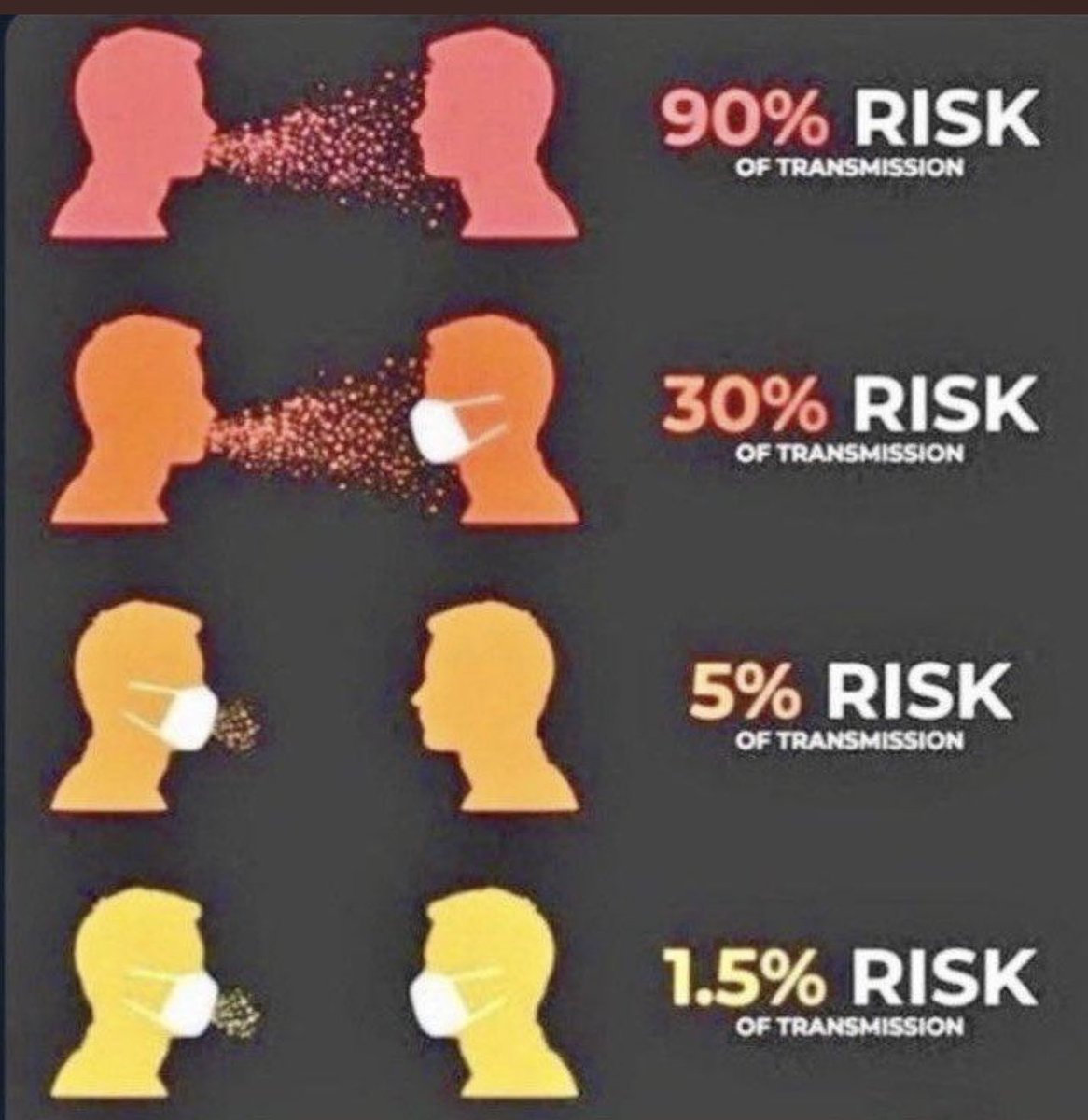 sammy4723's tweet image. Can’t believe 3 years in and we still need this infographic.. dumbest planet ever