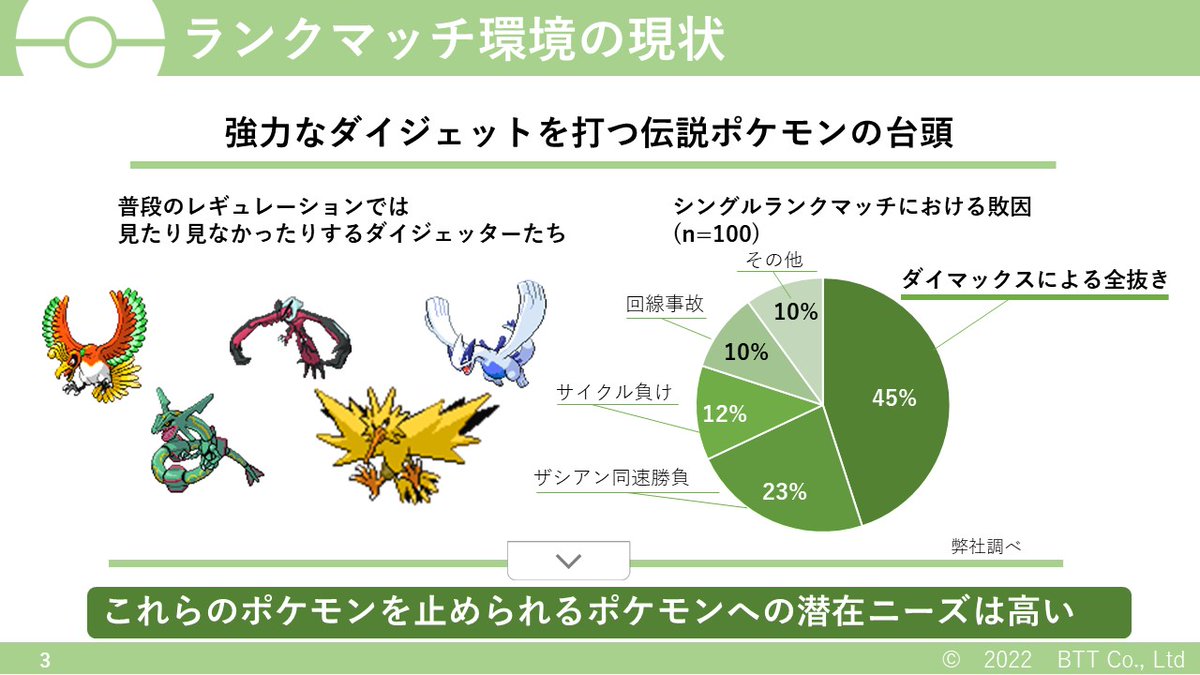 やまいし ポケパワポ Y Pokepowerpo Twitter