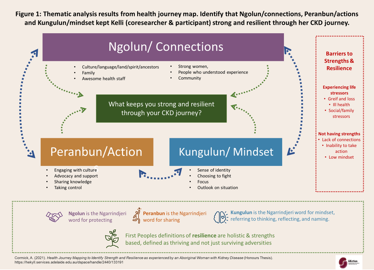 #LeadOnNCDs tweet media