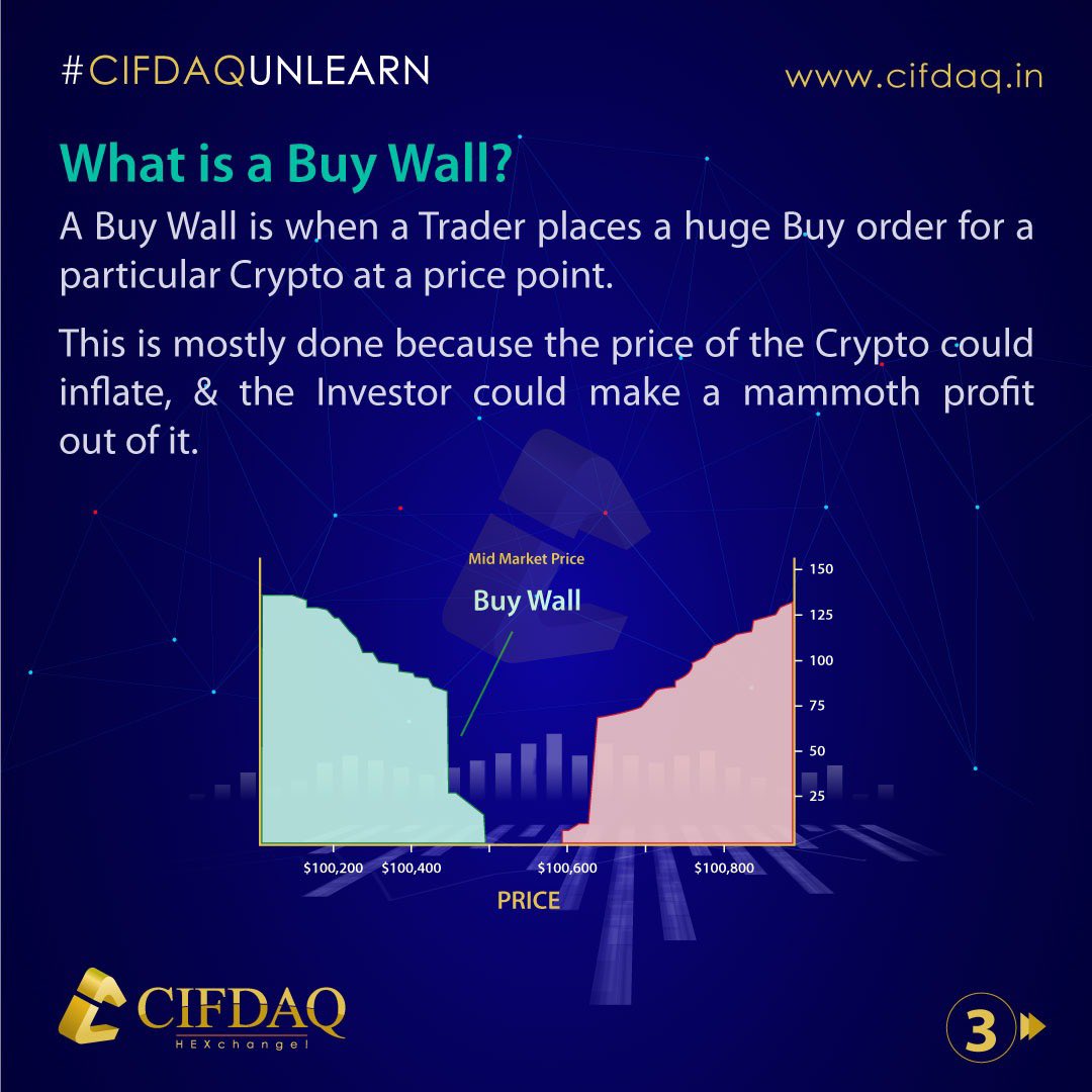cifdaq's tweet image. What is a ‘Wall’ in #Crypto?

Stay updated with #CIFDAQUnlearn ✔️

#CryptoTrading