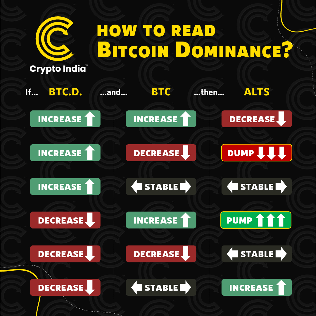 Thread by @CryptooIndia on Thread Reader App – Thread Reader App