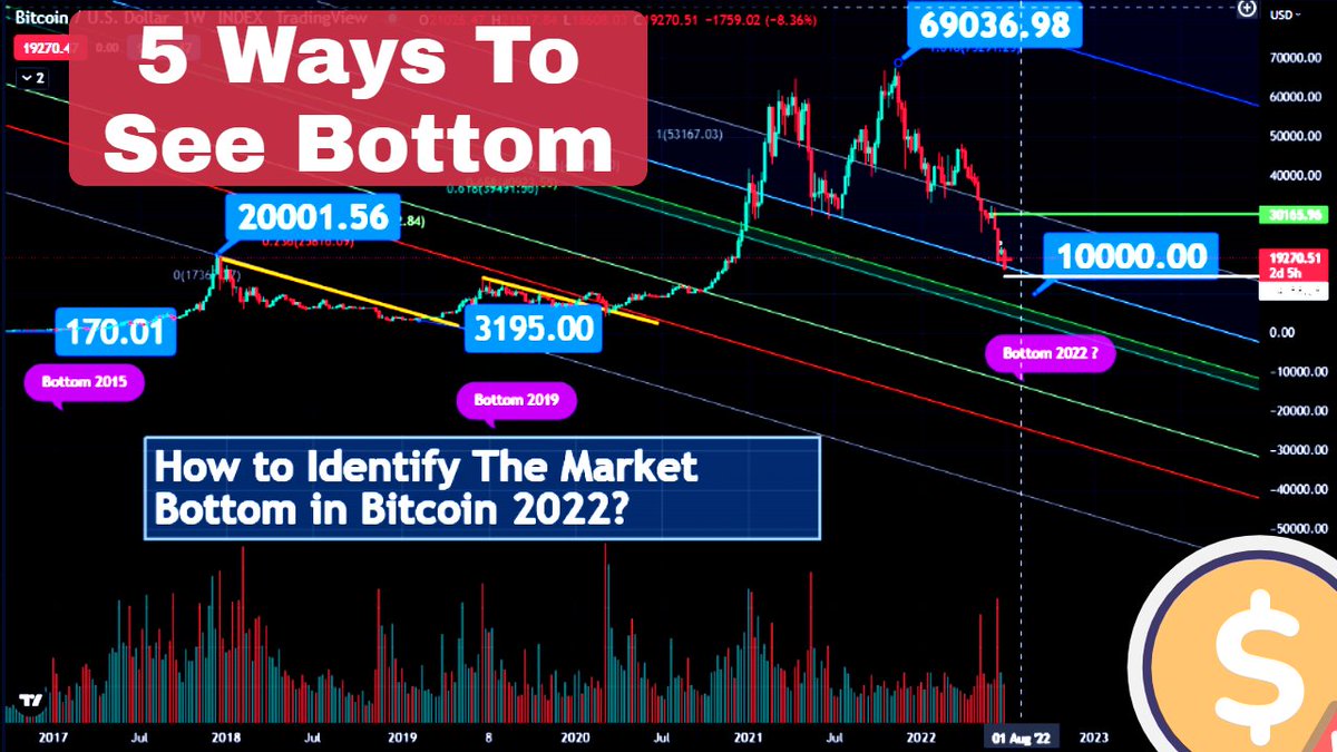 BasicCryptoWor1's tweet photo. Try to Find out Your Coins Bottom Now. imp Quick Market update #Basiccryptoworld https://t.co/U9GAeOEveE