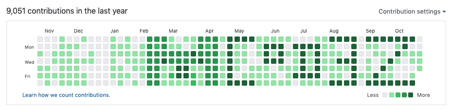 malvese's tweet photo. Pimp your Git history!
https://t.co/tn7YSxoIlm https://t.co/axezXc4ixM