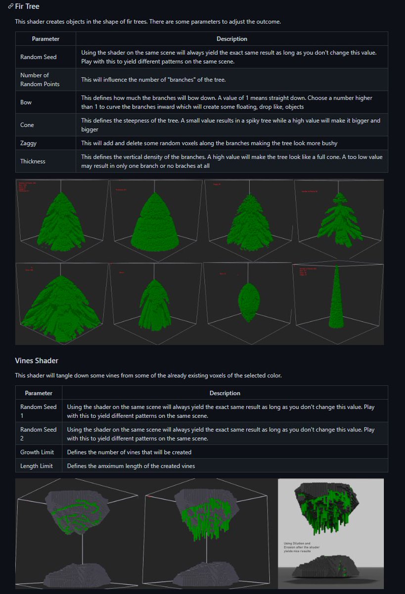 I finally found the time to document some of the undocumented #magicavoxel shaders in my repo. 

github.com/patStar/voxelS…

Have fun!

#shader #voxelart #voxels  #voxelartist