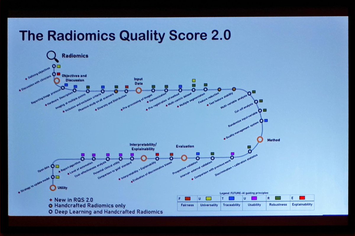 David Pasquier (@david__pasquier) on Twitter photo Outstanding closing statements by H Woodruff! <a href="/bigdata_4imag/">AI4Imaging</a> FAIR, explainability, new RQS ongoing...Stimulating! Outstanding closing statements by H Woodruff! <a href="/bigdata_4imag/">AI4Imaging</a> FAIR, explainability, new RQS ongoing...Stimulating!