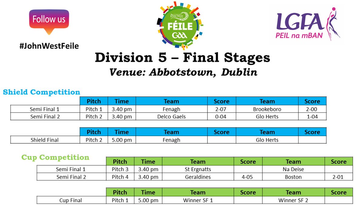 Ladies Football (@ladiesfootball) on Twitter photo 🏆Fenagh from <a href="/LeitrimLGFA/">Leitrim LGFA</a> will play <a href="/GloHertsLGFA/">Glo-Herts LGFA</a> in the Division 5 <a href="/feilegaa/">GAA Féile</a> Shield Final in <a href="/GAAngdc/">GAA National Games Development Centre</a>
#JohnWestFeile 🏆Fenagh from <a href="/LeitrimLGFA/">Leitrim LGFA</a> will play <a href="/GloHertsLGFA/">Glo-Herts LGFA</a> in the Division 5 <a href="/feilegaa/">GAA Féile</a> Shield Final in <a href="/GAAngdc/">GAA National Games Development Centre</a>
#JohnWestFeile