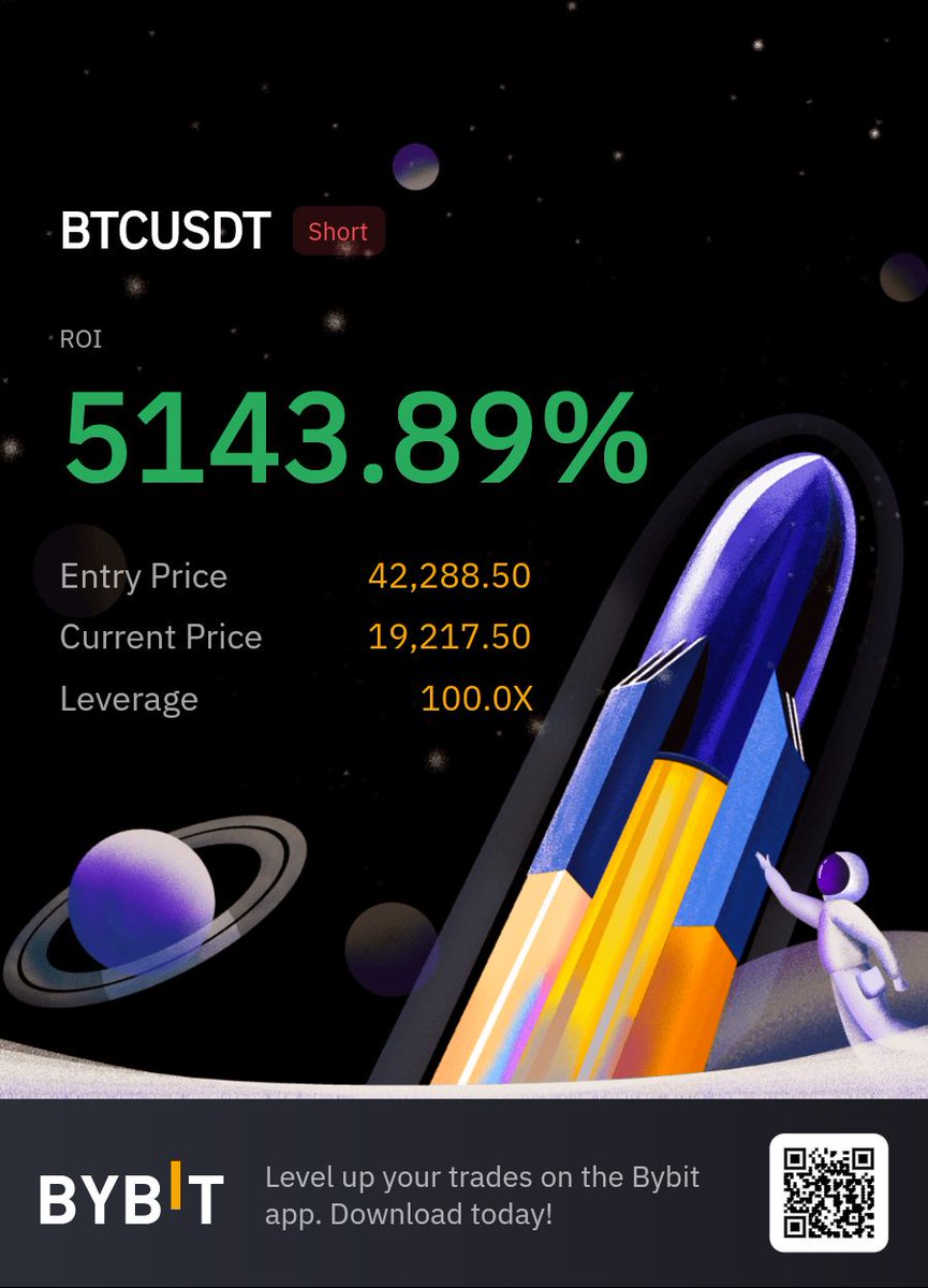 DonLorenzoTrade's tweet image. The best trade of my life. 

All thanks to what @ChartChampions teaches and how my passion for trading is growing everyday ❤️

Thanks CCPOOL!