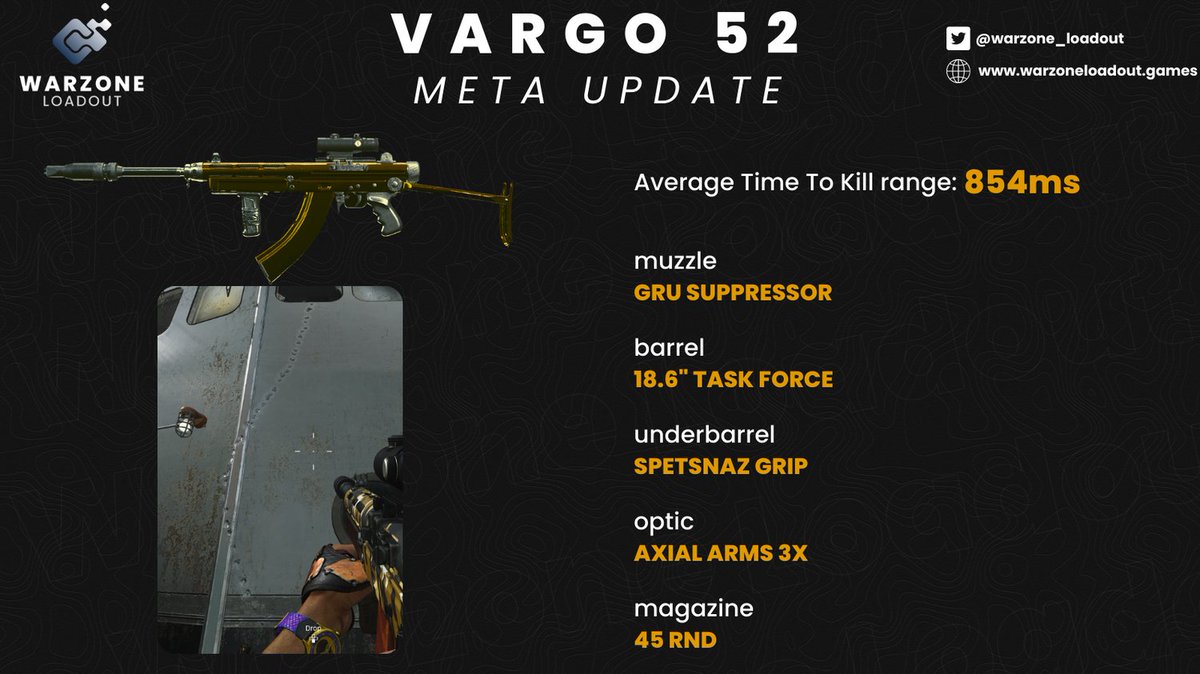 CODMunityGG's tweet photo. 🥇Meta Loadouts 🥇

Following yesterday's post, get the image version of each loadout. 

KG M40 recoil guide video incoming. 

#Warzone #CallOfDuty https://t.co/aMcSRGeagM