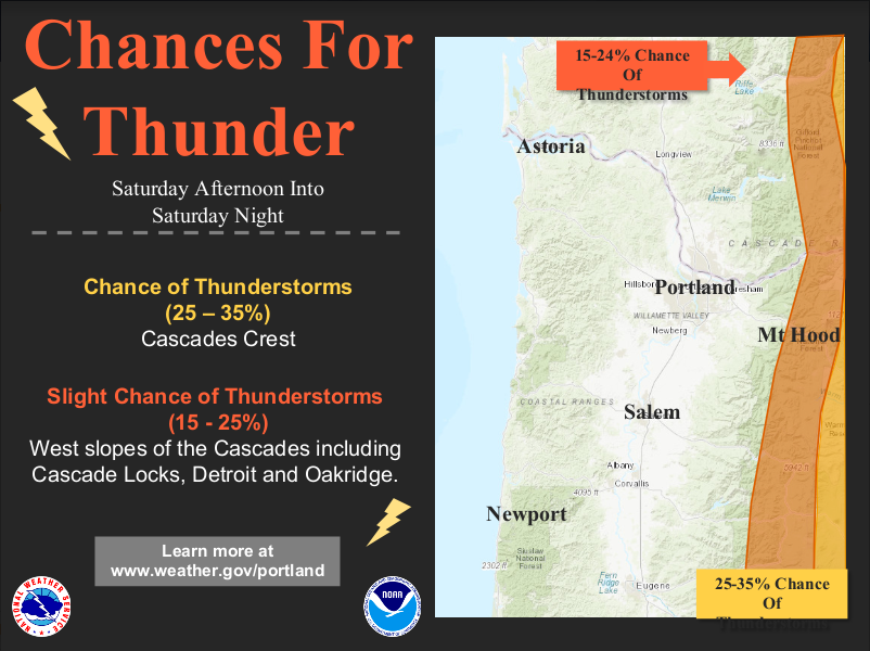 NWSPortland's tweet photo. Morning clouds with spotty drizzled today, then partly sunny. But, showers and even a few thunderstorms for over the Cascades this afternoon into the early evening. Be prepared. Get Indoors when Thunder Roars, or Get off the Lake when Thunder Breaks. #pdxtst #wawx #wxor https://t.co/rJfCuWuH9Q