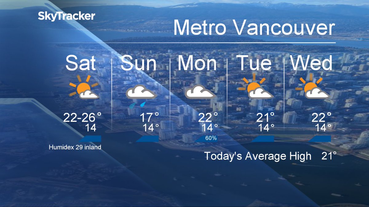 Your #MetroVancouver5Day Forecast