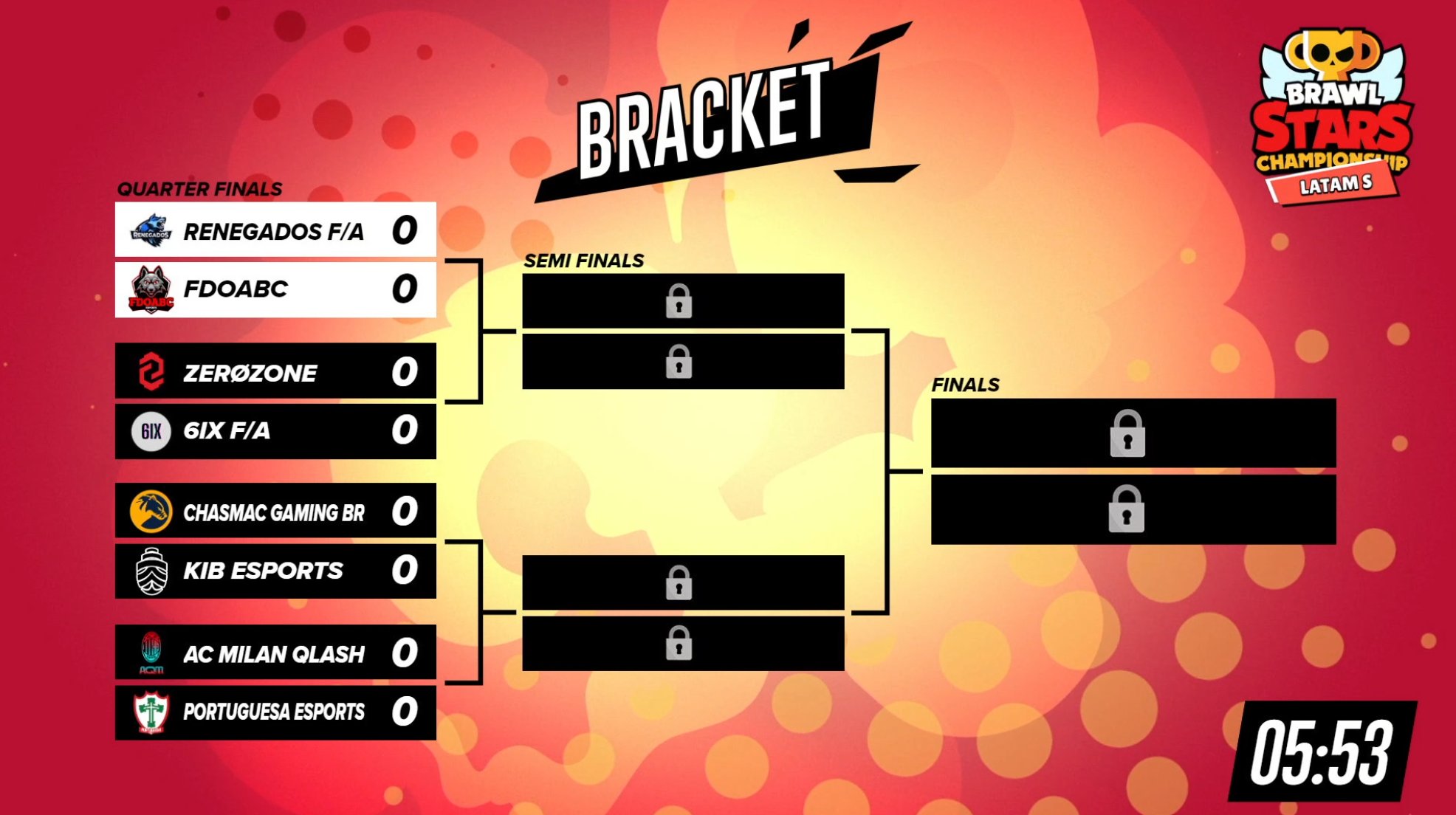 Brawl Stars Esports on X: Your bracket for today has the potential for a  lot of top teams to meet early on! Let's see how it plays out 📺   #BSC2022  /