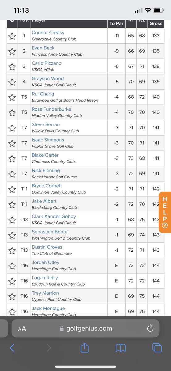 Great week at the Virginia State AM. Played really solid at a pretty tough course and shot even for two days to finish T16 and advance to match play. Got the 18th seed and won my first match, but lost in my second match to a great player. Hope to be back!