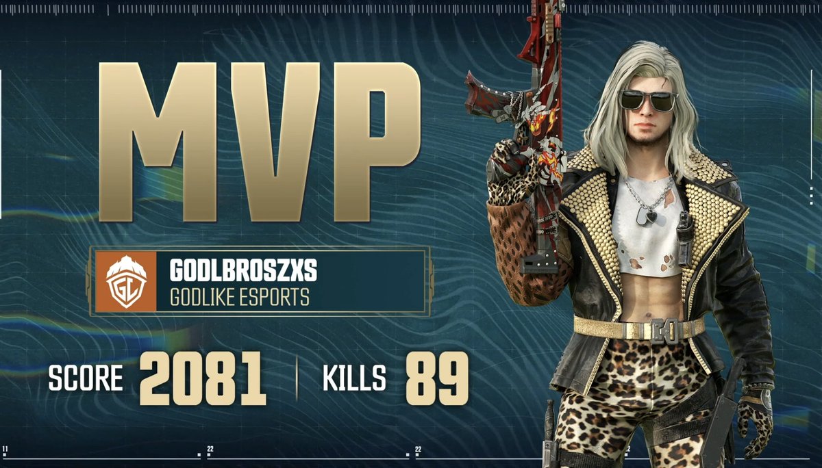 <a href="/samsinhaa/">Sameer "BrosZxs" Sinha</a> picks up 89 kills in only 3 maps