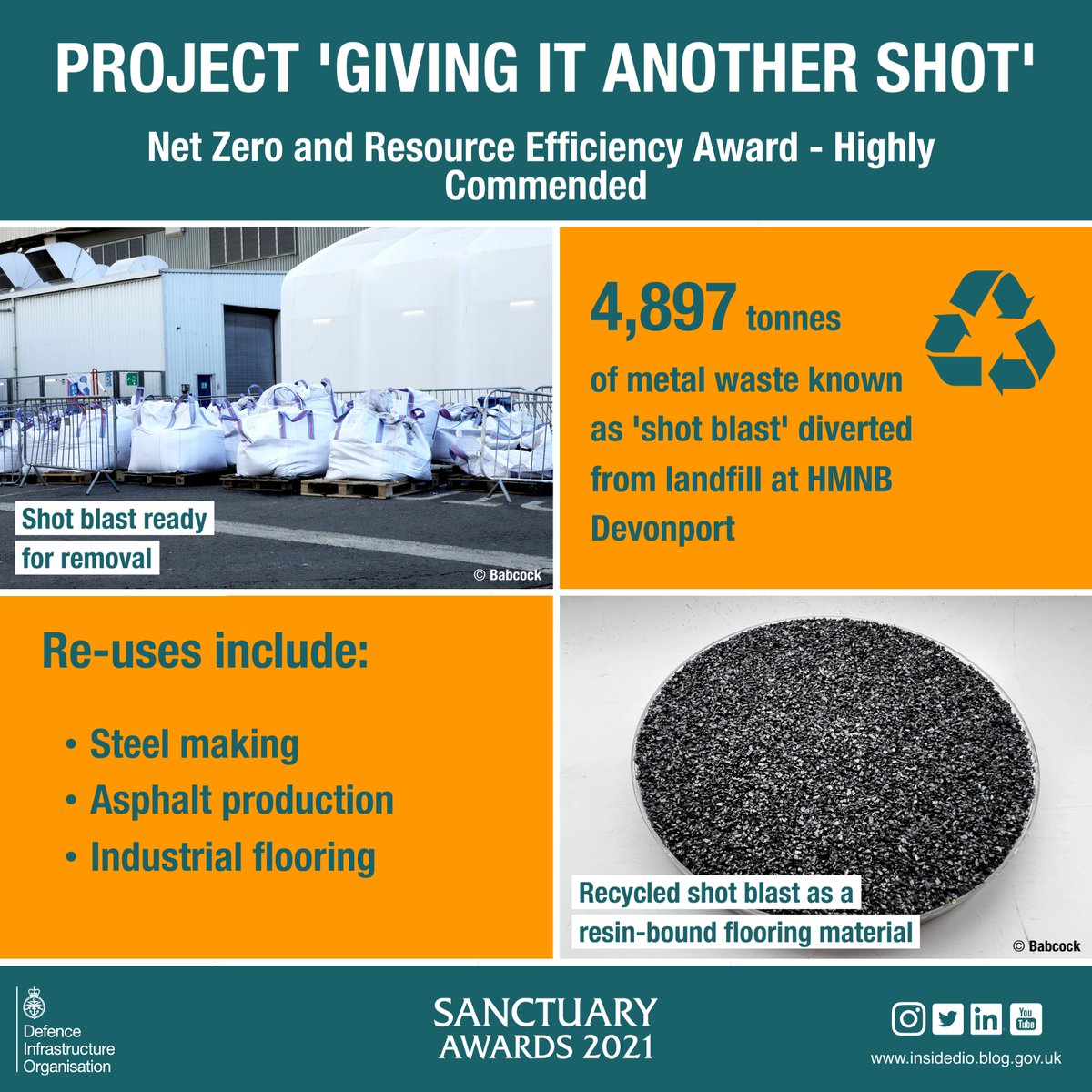 Highly commended in the 2021 #SanctuaryAwards Net Zero and Resource Efficiency category, the ‘Giving it Another Shot’ project at HMNB Devonport saw the Babcock team take an inventive approach to reducing waste sent to landfill. #NetZeroWeek 1/2