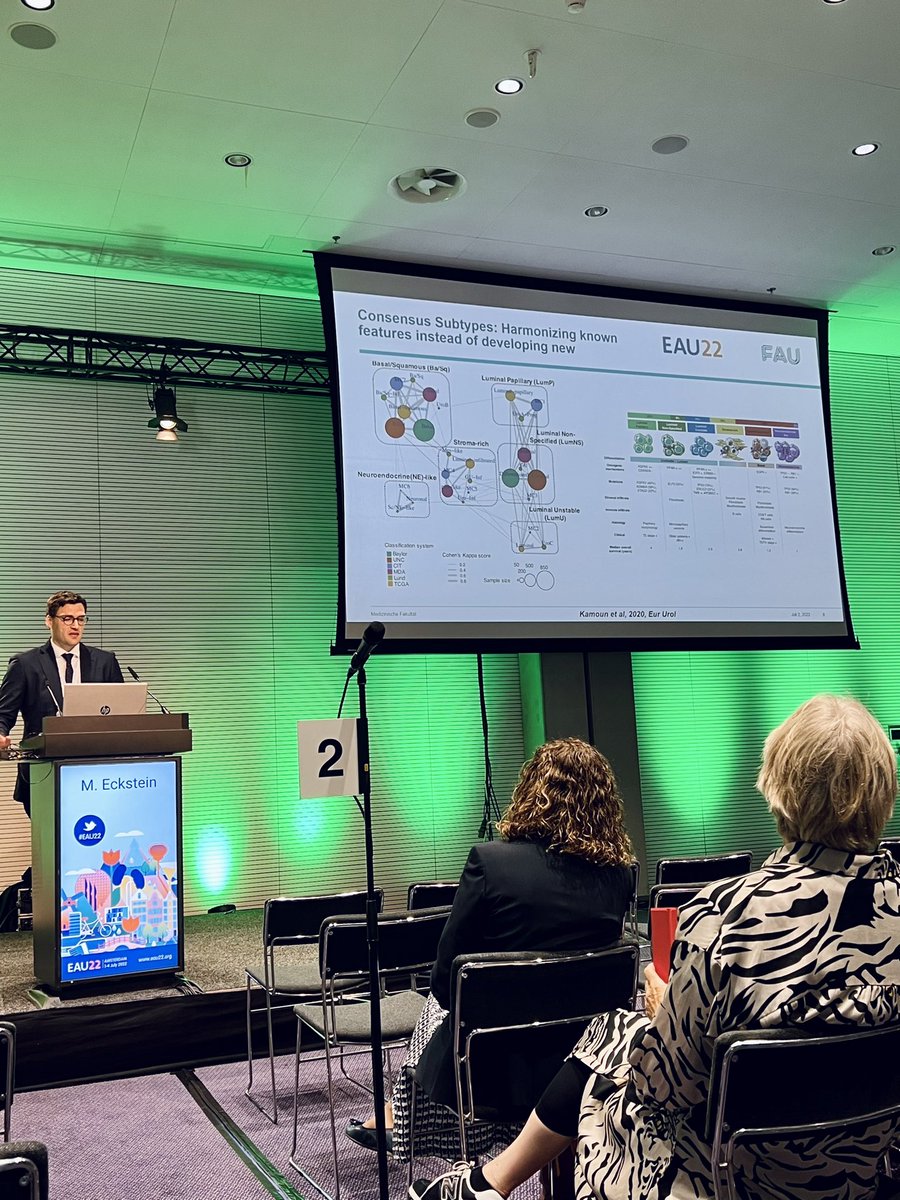 Guide 🔦 through the maze of molecular subtypes in MIBC! Excellent presentation by @Markuseckstein3 #EAU22 @Uroweb