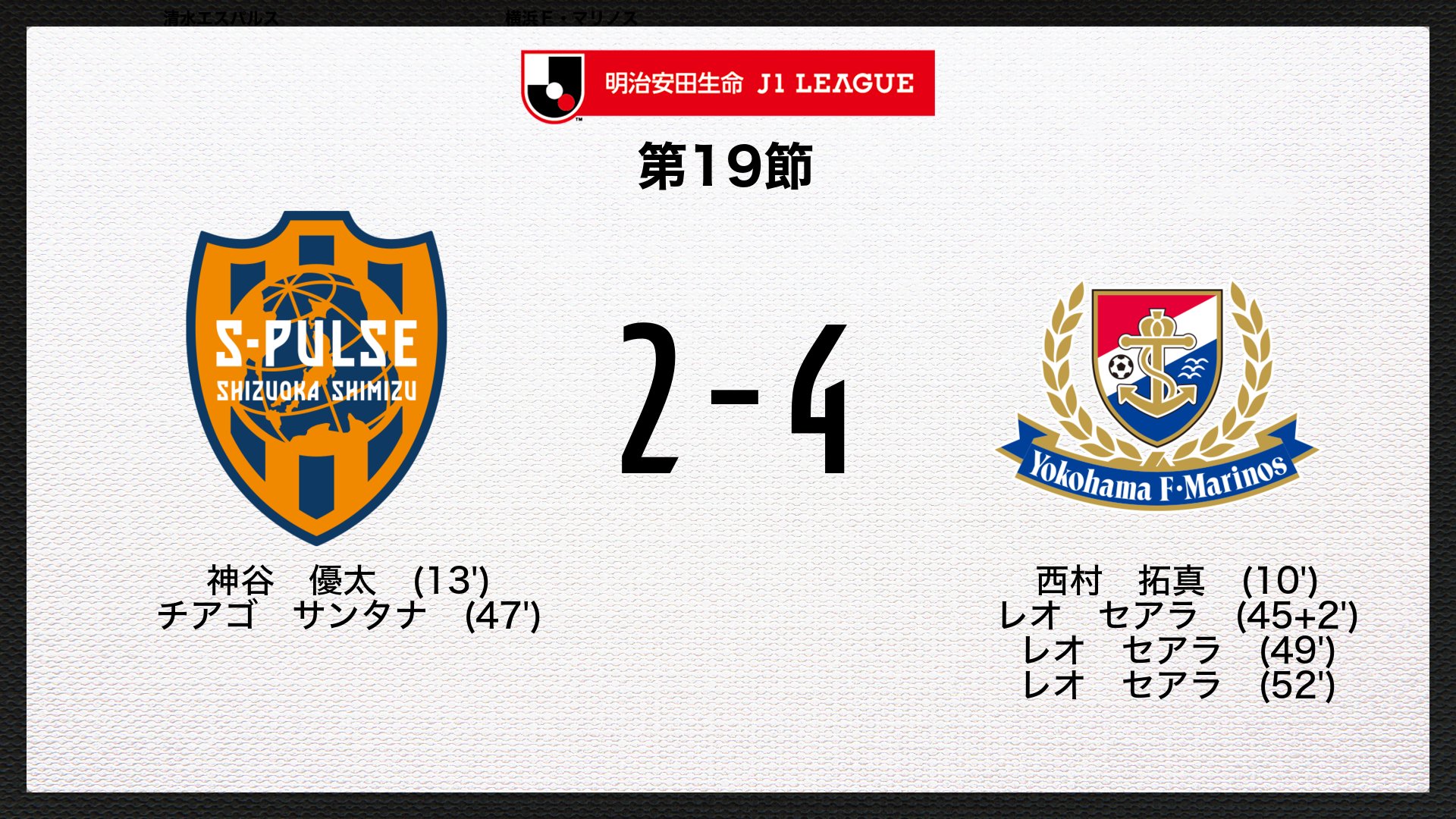 ｊリーグ 日本プロサッカーリーグ ゴール 明治安田生命ｊ１リーグ 第19節 清水vs横浜fm 2 4 52分 レオ セアラ 横浜fm ｊリーグ 清水横浜fm 試合速報はこちら T Co Huzr5719xk T Co Fk1r9rwlju Twitter