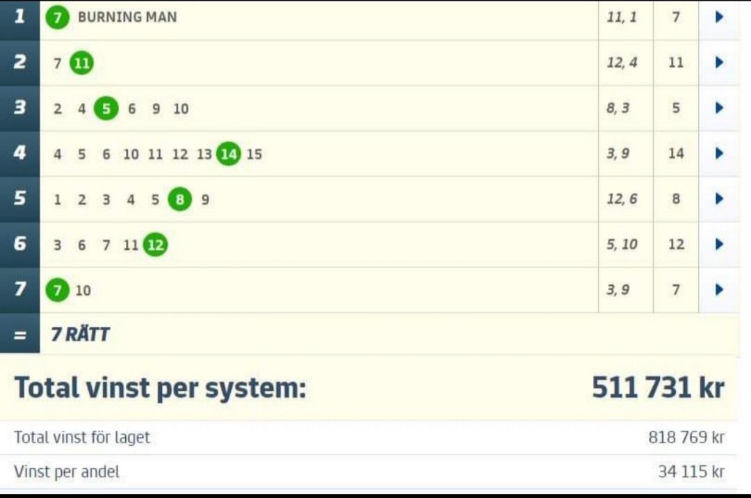 V75 2/7

1."Streckat och Spikat", 299:-/andel ( atg.se/torsvikstobak/…
 
2. "Streckat Glasklart", 297:-/andel (EXKLUSIVT):  atg.se/torsvikstobak/…

3."Streckat Solklart", 200:-/andel 
( atg.se/torsvikstobak/…

4."Streckat och Klart", 167:-/andel
 atg.se/torsvikstobak/…