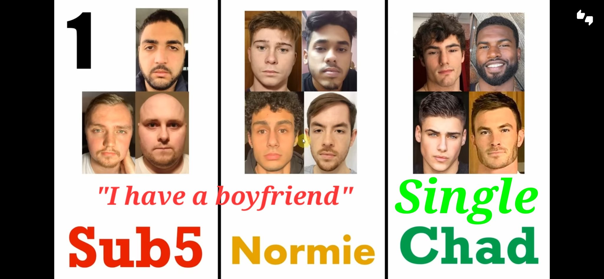 Are You A Sub 5, Normie, or Chad? 