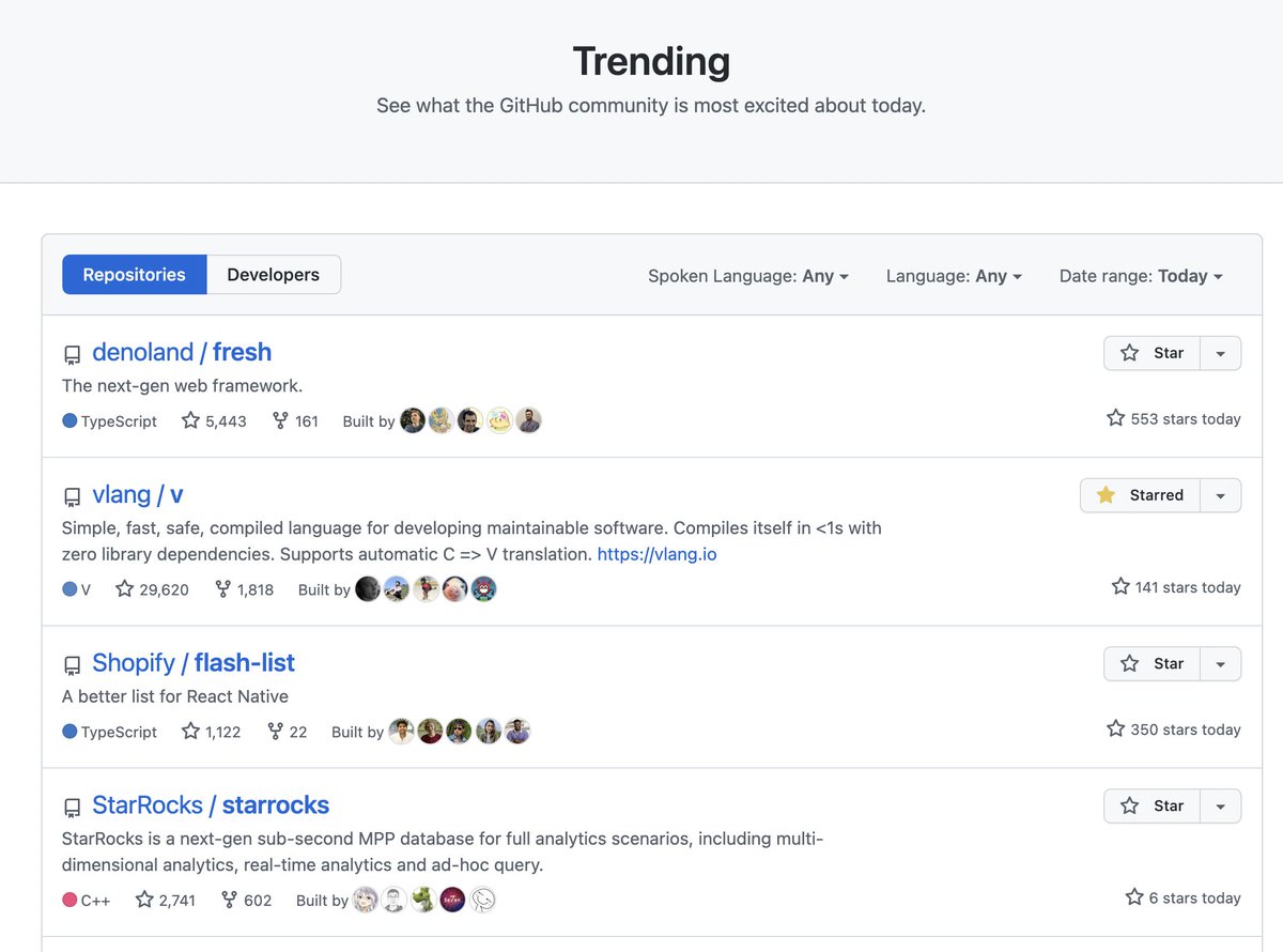 v_language's tweet photo. After the 0.3 release, V is trending on GitHub again! #2 https://t.co/9YfKER1on4
